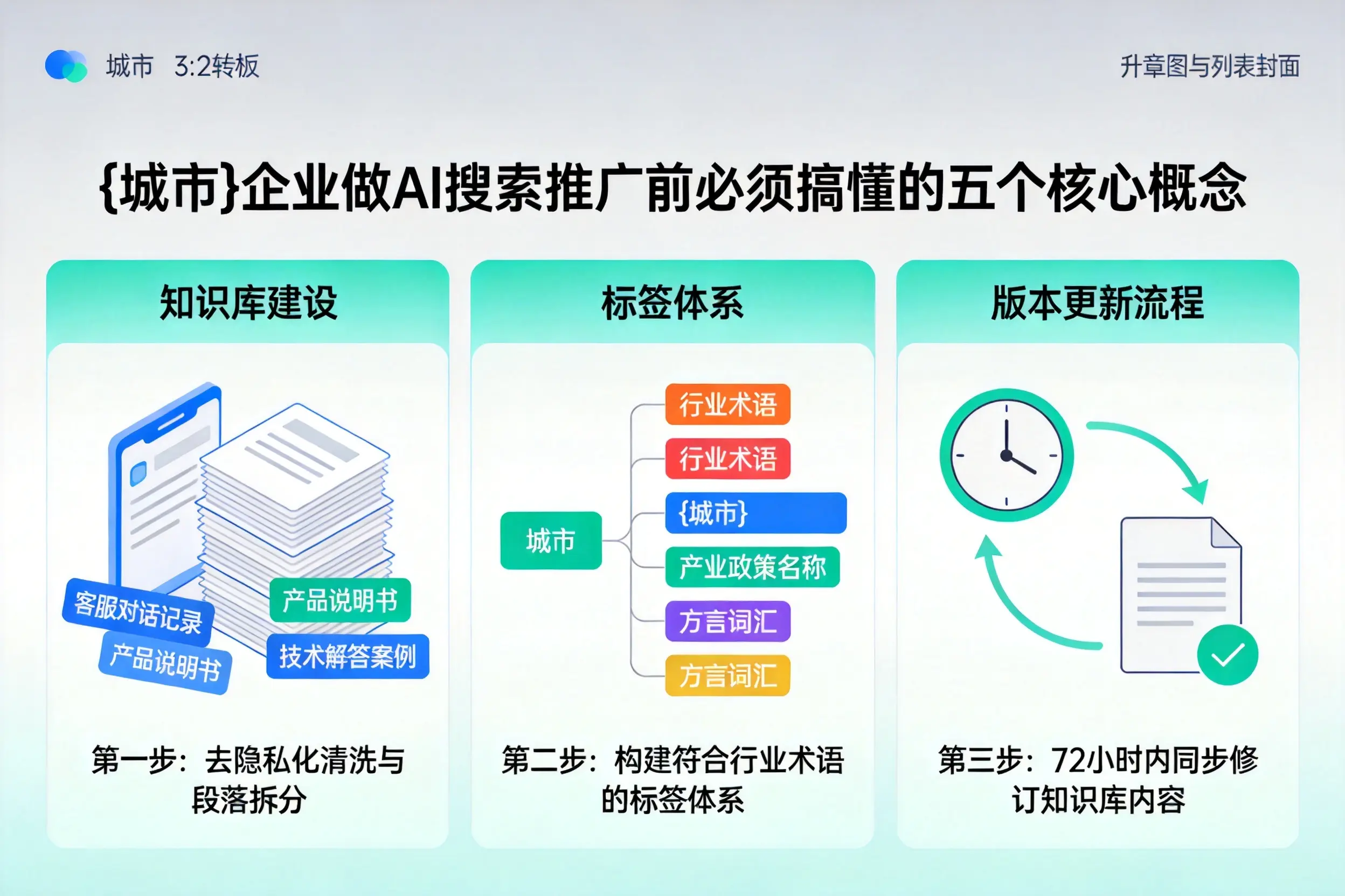 容县企业做AI搜索推广前必须搞懂的五个核心概念